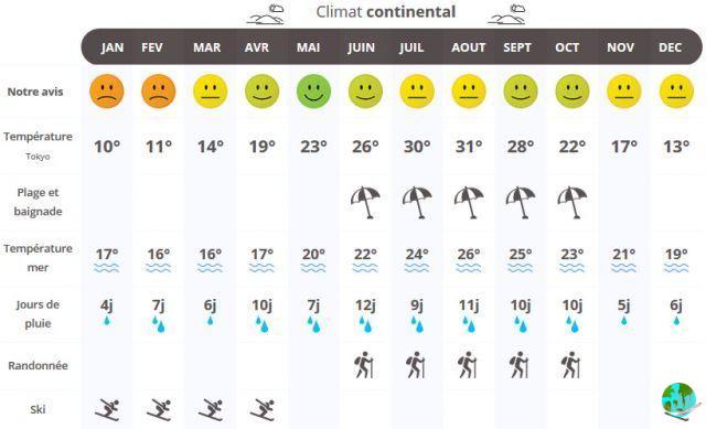 Clima en Okayama: cuando ir