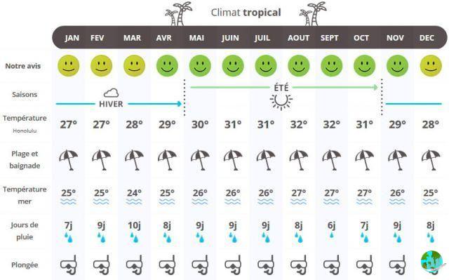 Climate in Hailun: when to go