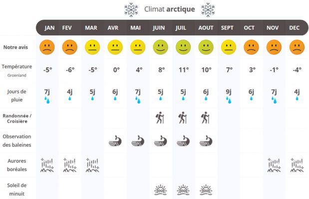 Climate in Karlskrona: when to go
