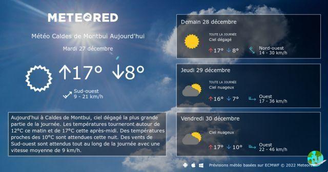 Clima en Caldes de Montbui: cuándo ir