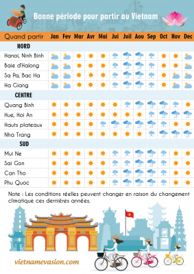 Climate in Trang: when to go