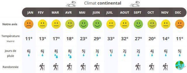 Climate in Cáceres: when to go