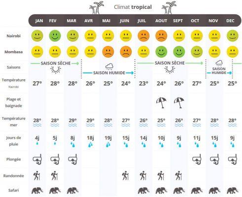 Clima en Qina: cuando ir