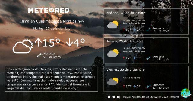 Climate in Cuajimalpa de Morelos Delegation: quand and aller