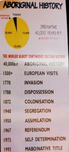 Living between two worlds: Australian Aborigines between past and present